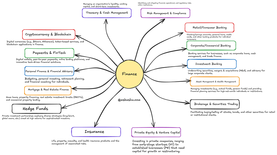 10B Agentic Finance Vertical SaaS