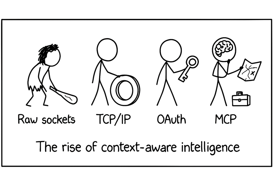 MCP + APIs: Future of Intelligent Integrations