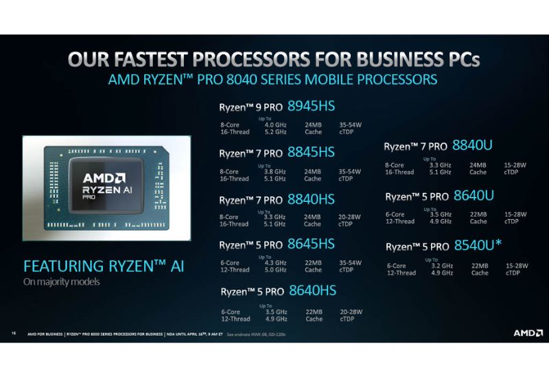 Ryzen Pro 8000 series