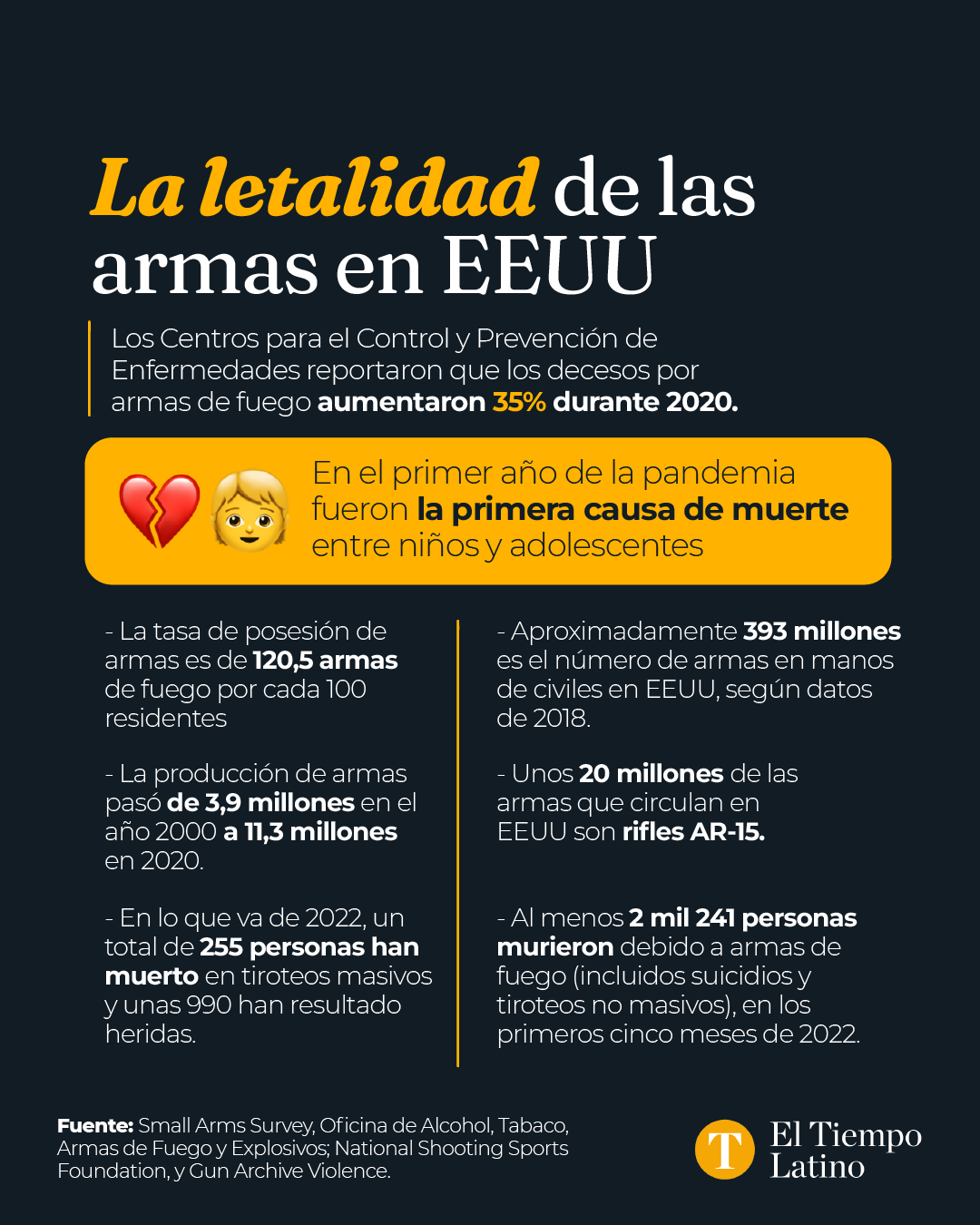 armas en Estados Unidos