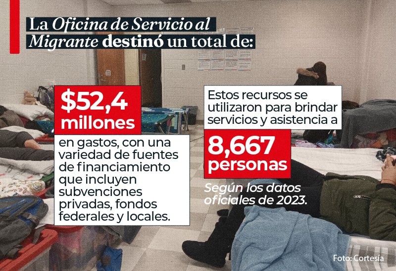 inmigrantes Harbor Light