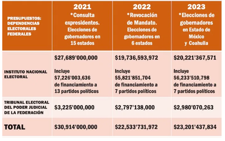 voto mexicano en el extranjero