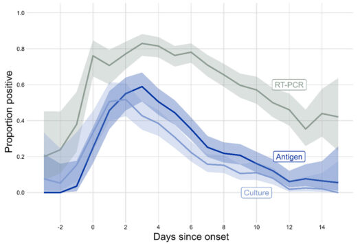Datos de transmisión sobre COVID-19 qué hacer si tengo covid