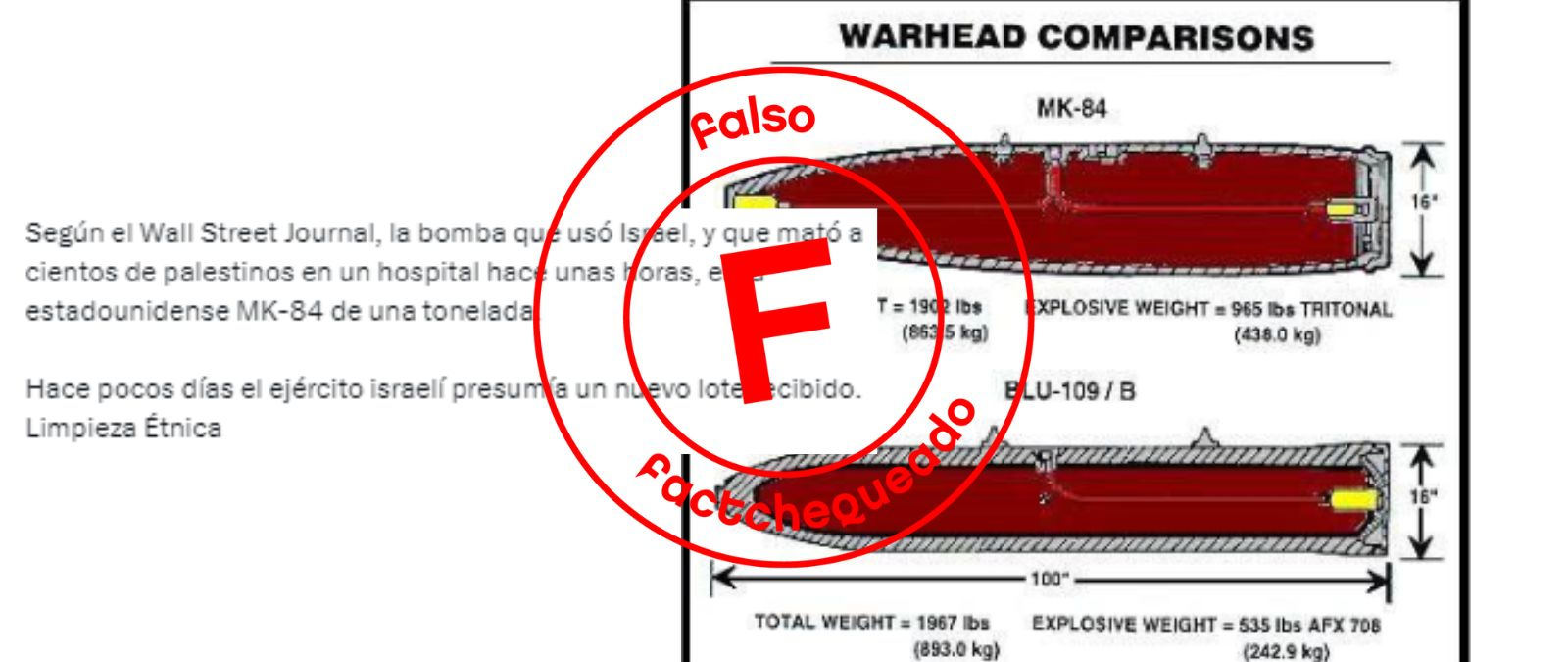 qué pasó en el hospital de Gaza