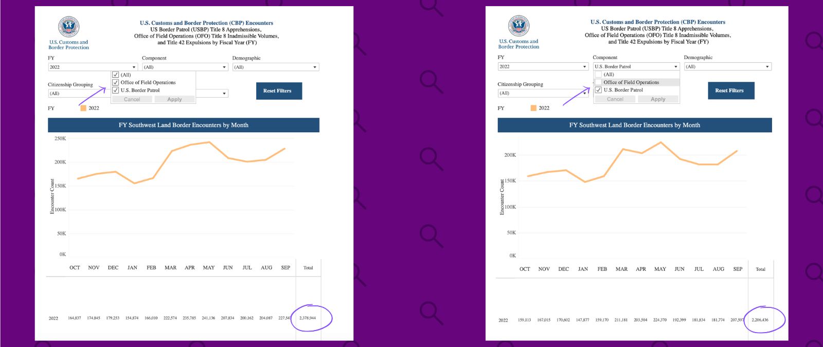 Cálculo de cifras de cruces fronterizos