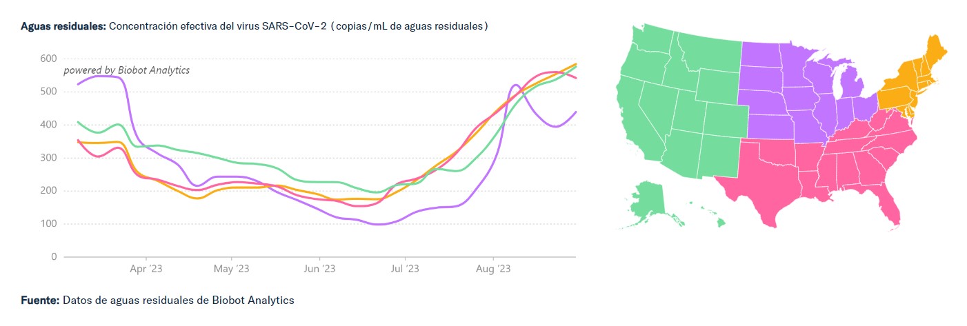 COVID aguas residuales datos