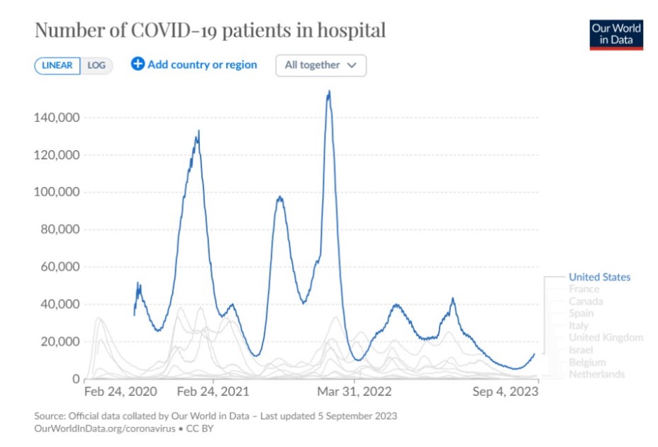 pacientes covid hospital EEUU 2023