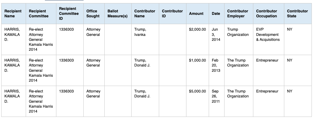 Kamala Harris Donald Trump