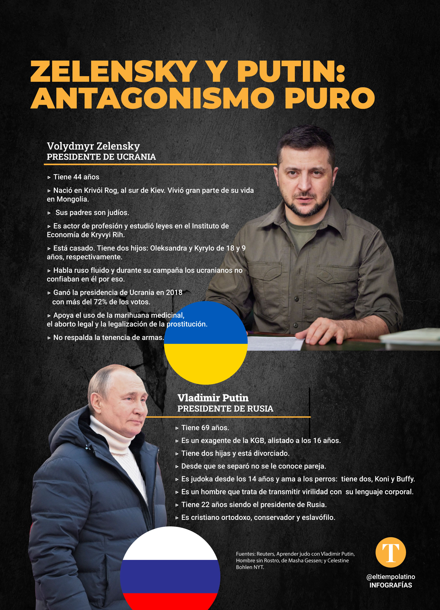 guerra Ucrania y Rusia