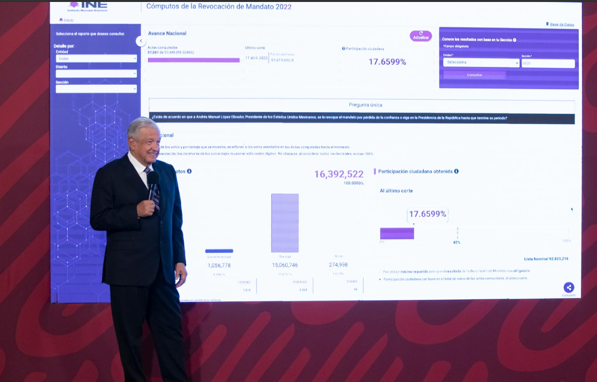 Revocatoria de mandato de AMLO, un ejercicio fuera de lo común en todo sentido