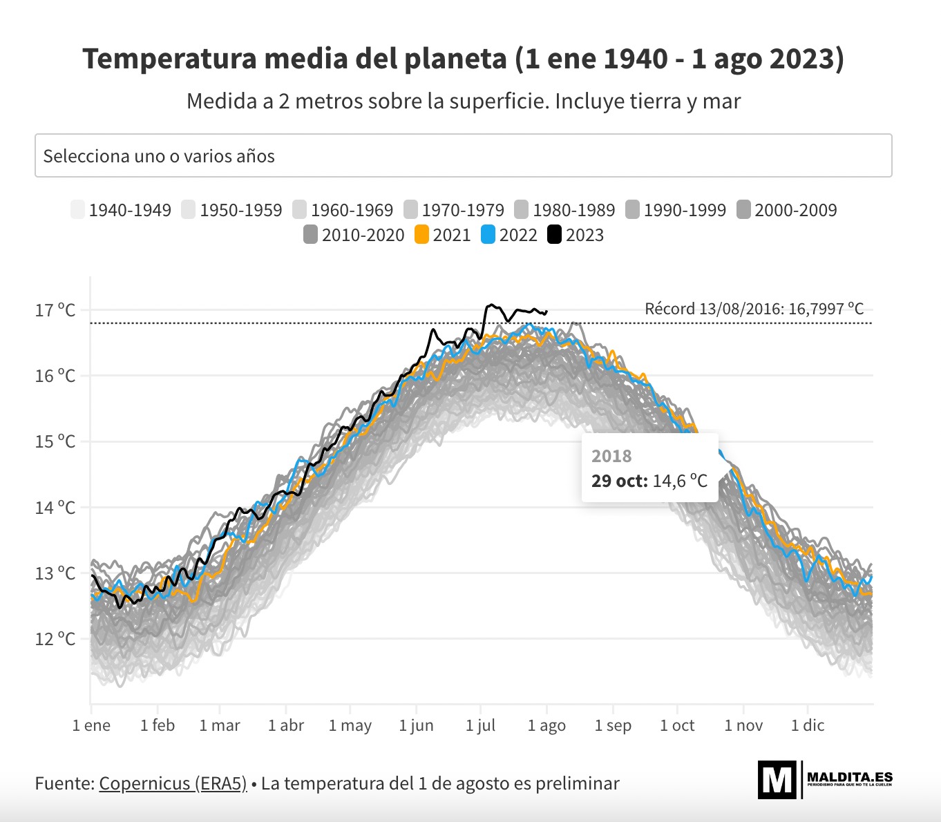 Temperatura media planeta tierra