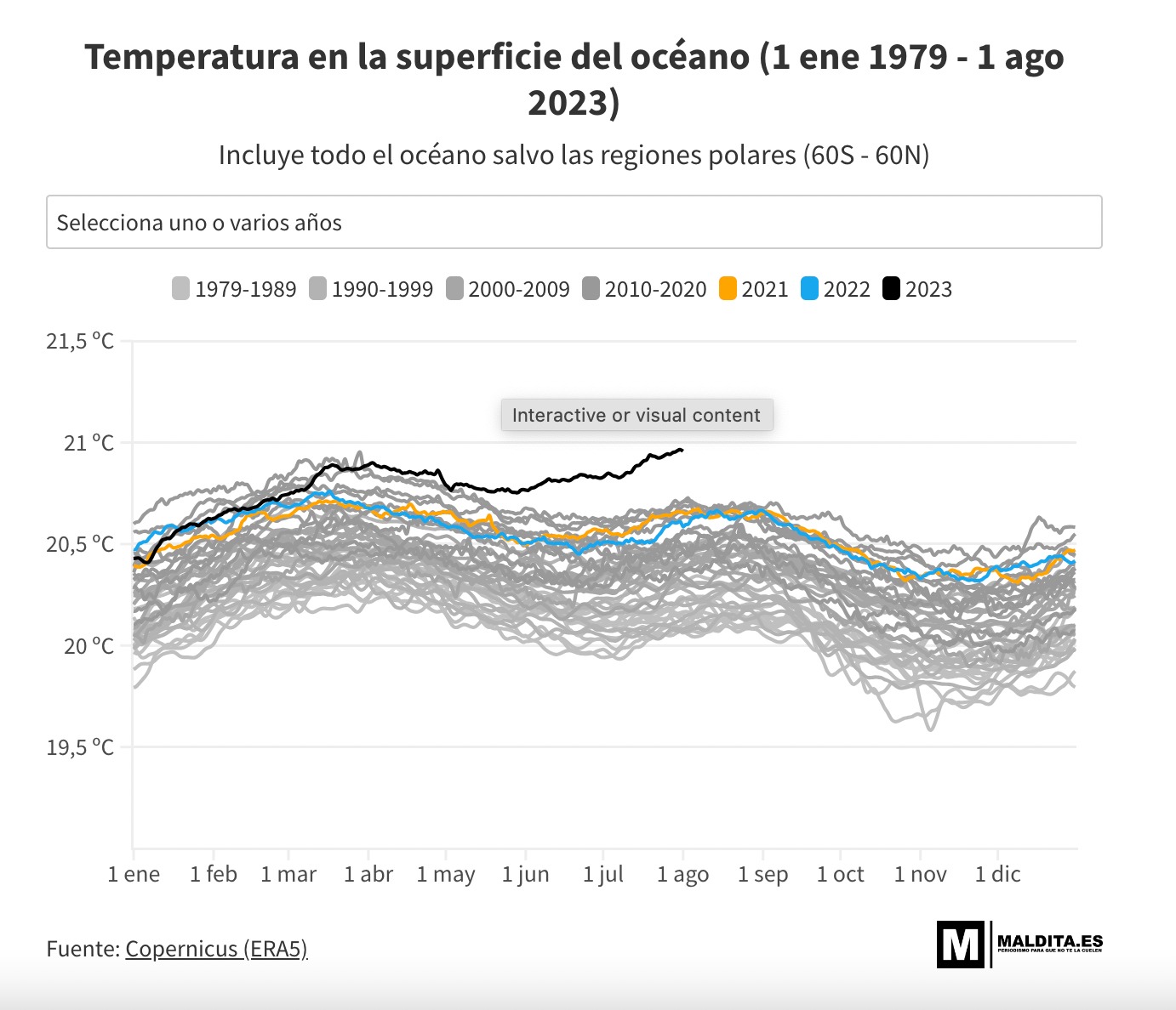 Temperatura media superficie océano