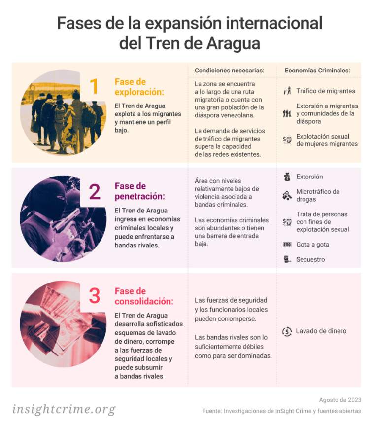 tren de aragua