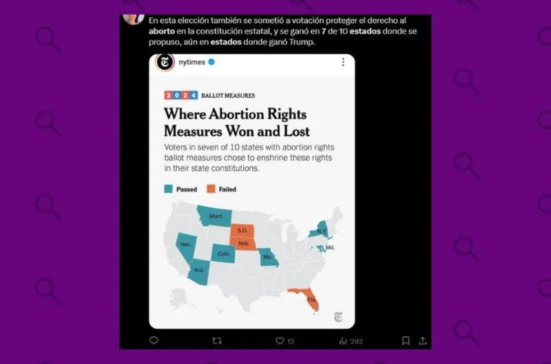 Qué sabemos sobre las medidas sobre el aborto que fueron aprobadas en las elecciones en 7 de 10 estados