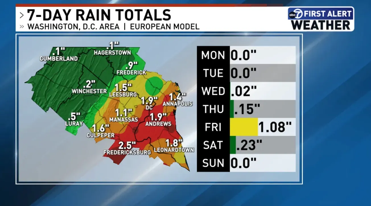 DC se prepara para las tormentas posteriores y la alta humedad por el Huracán Beryl