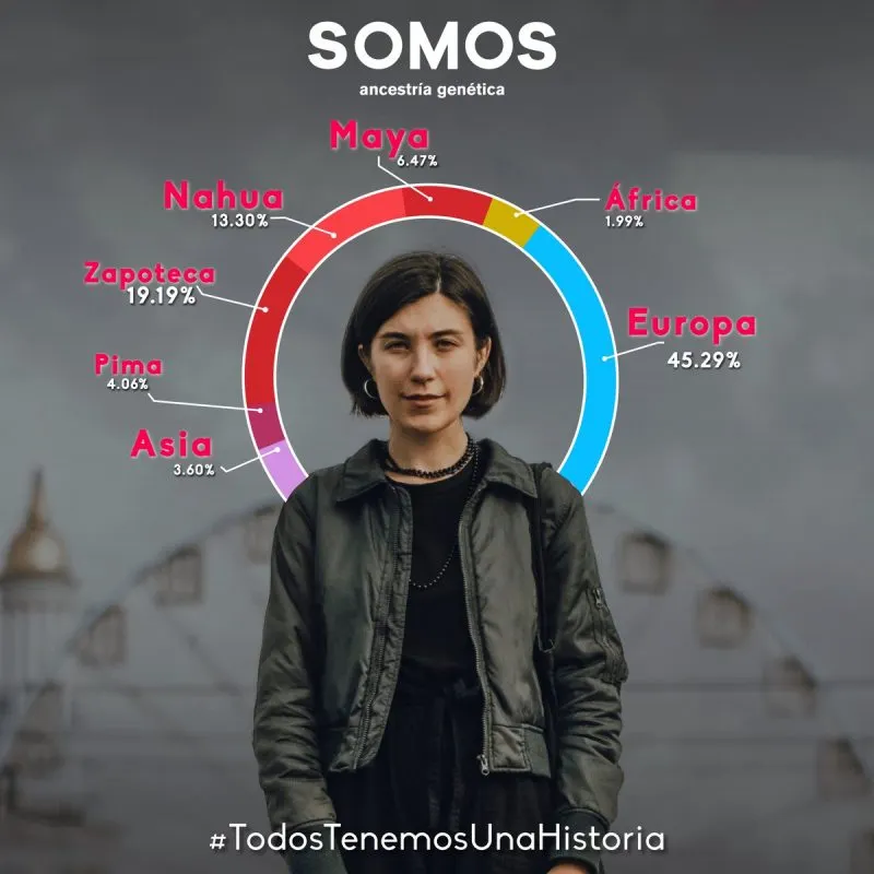 Nuevo análisis de ADN se enfoca en la herencia indígena latinoamericana