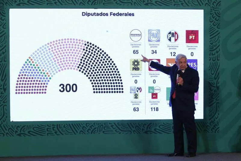 Porqué el México de López Obrador tiene estabilidad dentro de una América Latina acosada por protestas