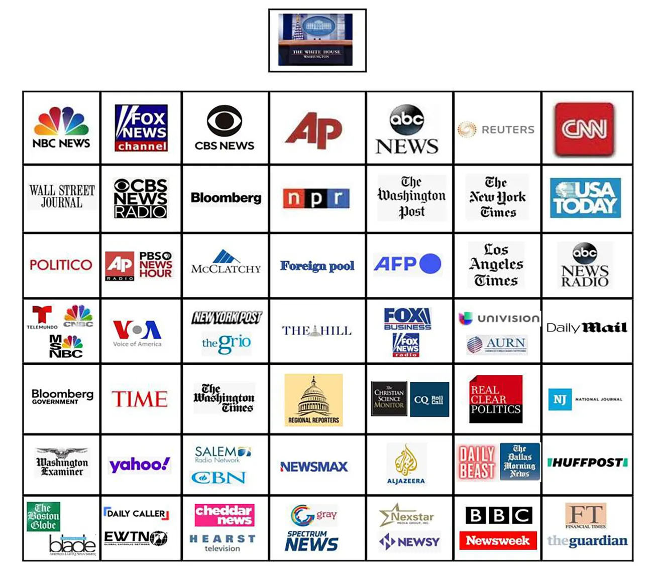 Credenciales de prensa de la Casa Blanca indician posible favoritismo