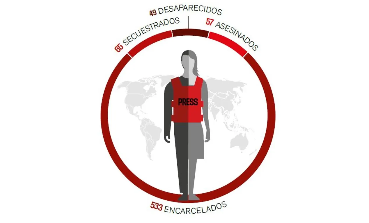 11 trabajadores del periodismo asesinados en México en 2022