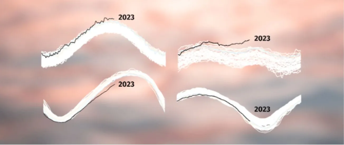 Temperatura media de la tierra superada