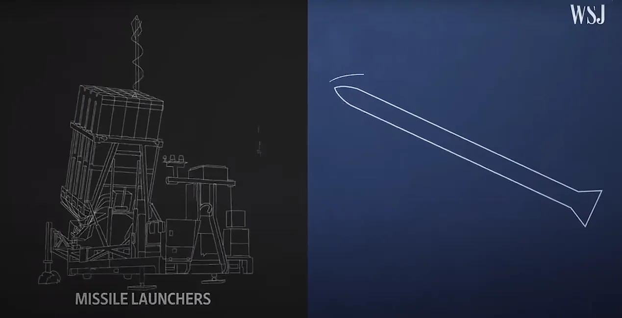 Cómo se protege Israel de los misiles Domo de hierro