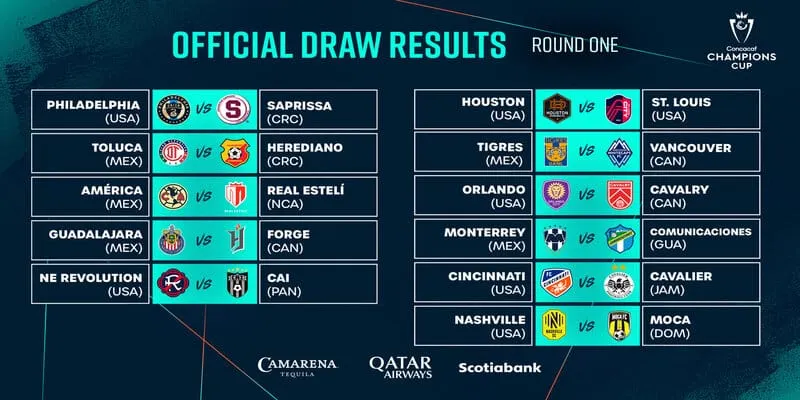 Concacaf Champions Cup 2024