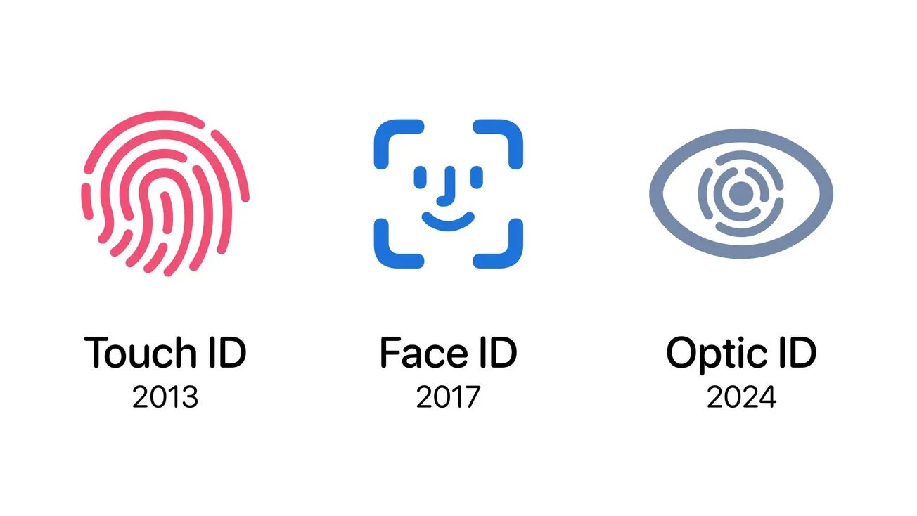 Apple Optic ID