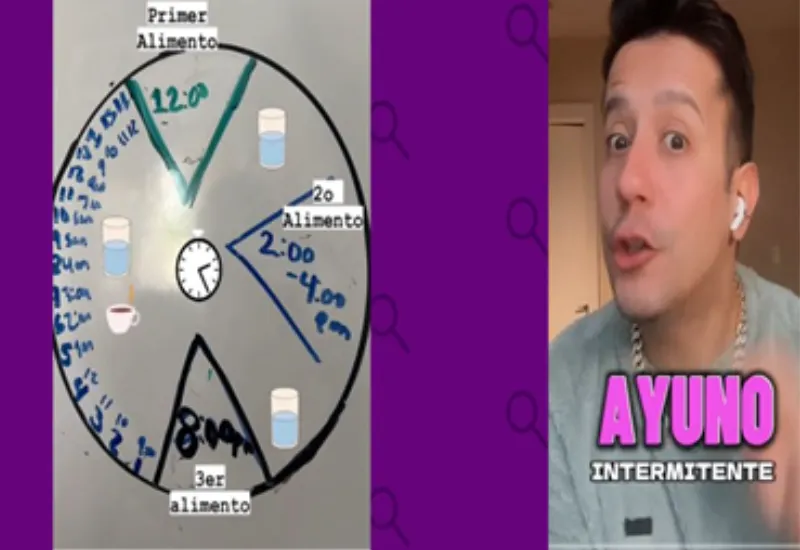 Ayuno intermitente