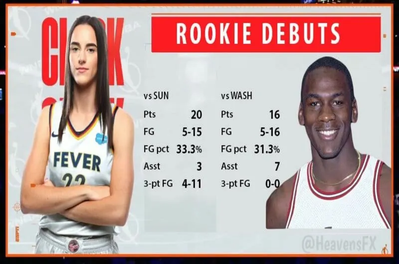 Caitlin Clark: debut similar al de Michael Jordan sorprende a fanáticos