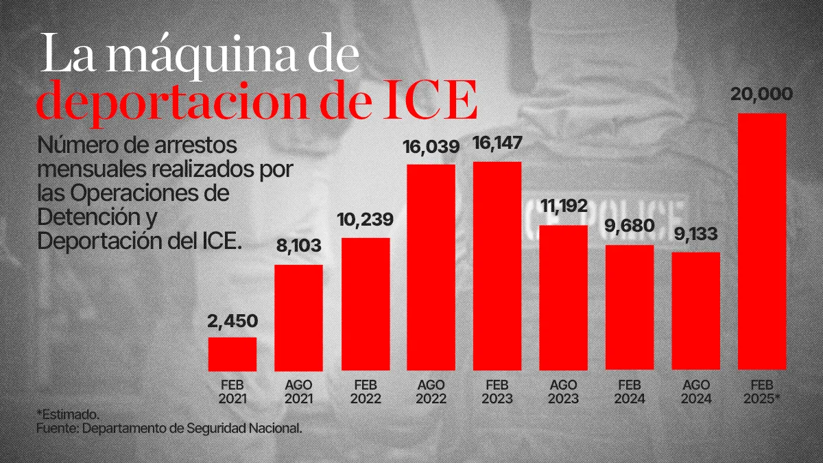 ICE mass deportation