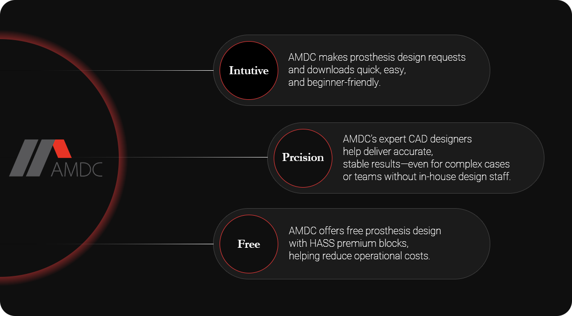 Overview of AMDC features, including AI-powered dental restoration design and expert human design support.