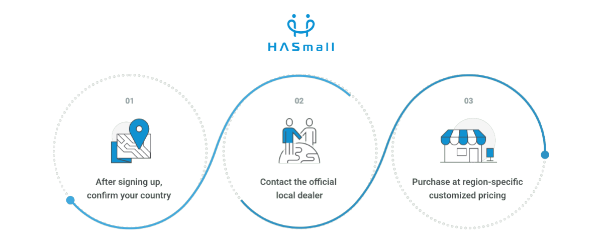 HASSmall three-step guide for purchasing HASS dental products