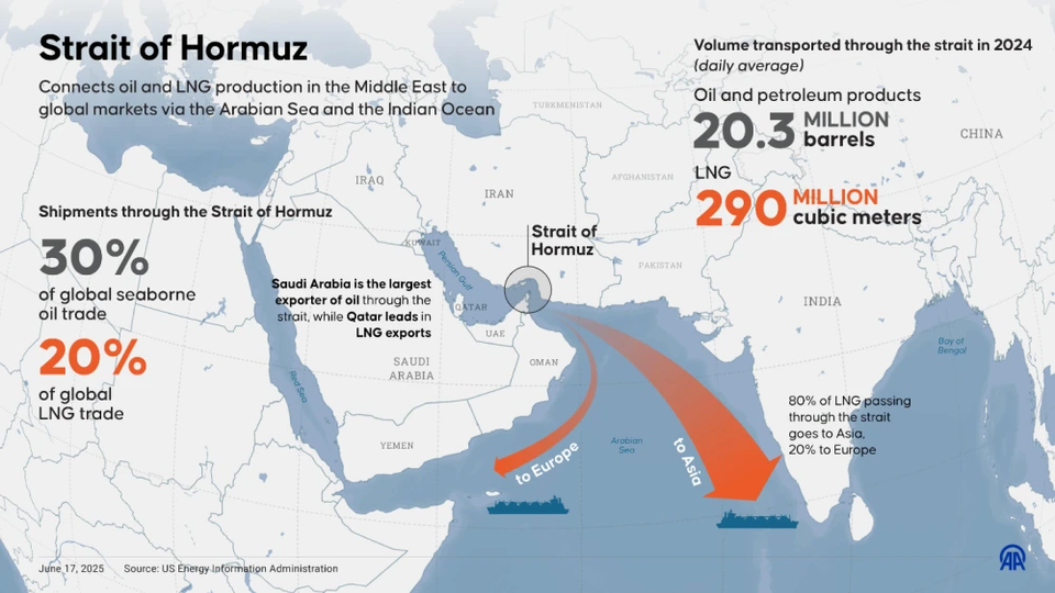 Geopolitical Macro Shock - The Hormuz Blockade