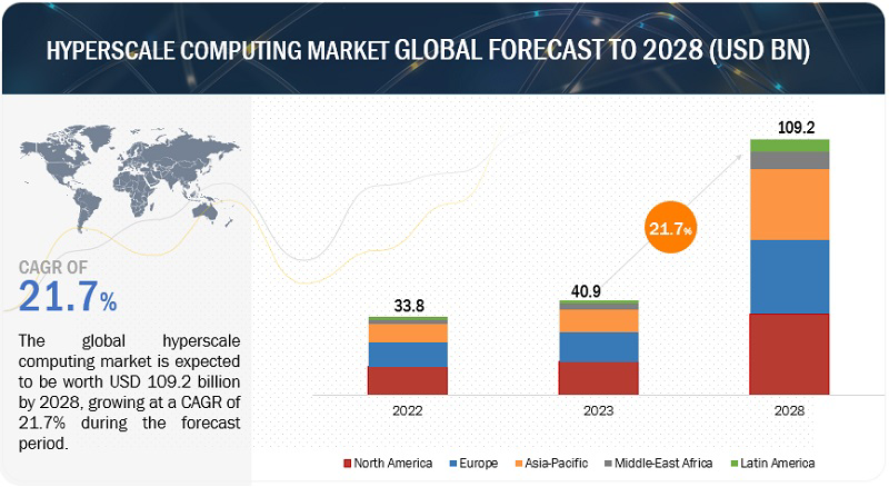 Structural Power Crunch - AI Meets the Grid