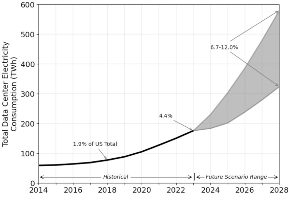 PJM Accelerates 15GW Response to AI Demand