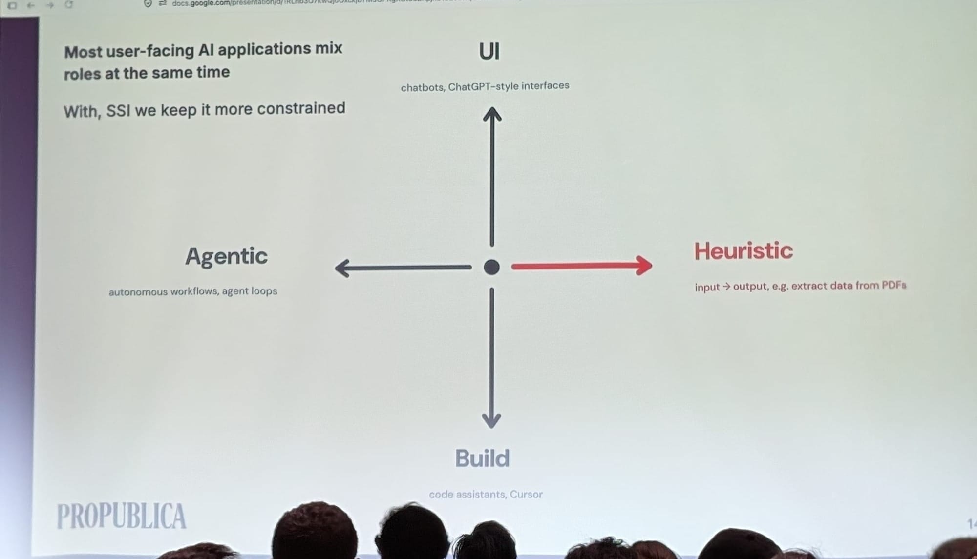 A slide showing four arrows like on a compass pointing to different roles of AI: As a user interface, a heuristic, a tool for building, or an agent for doing.