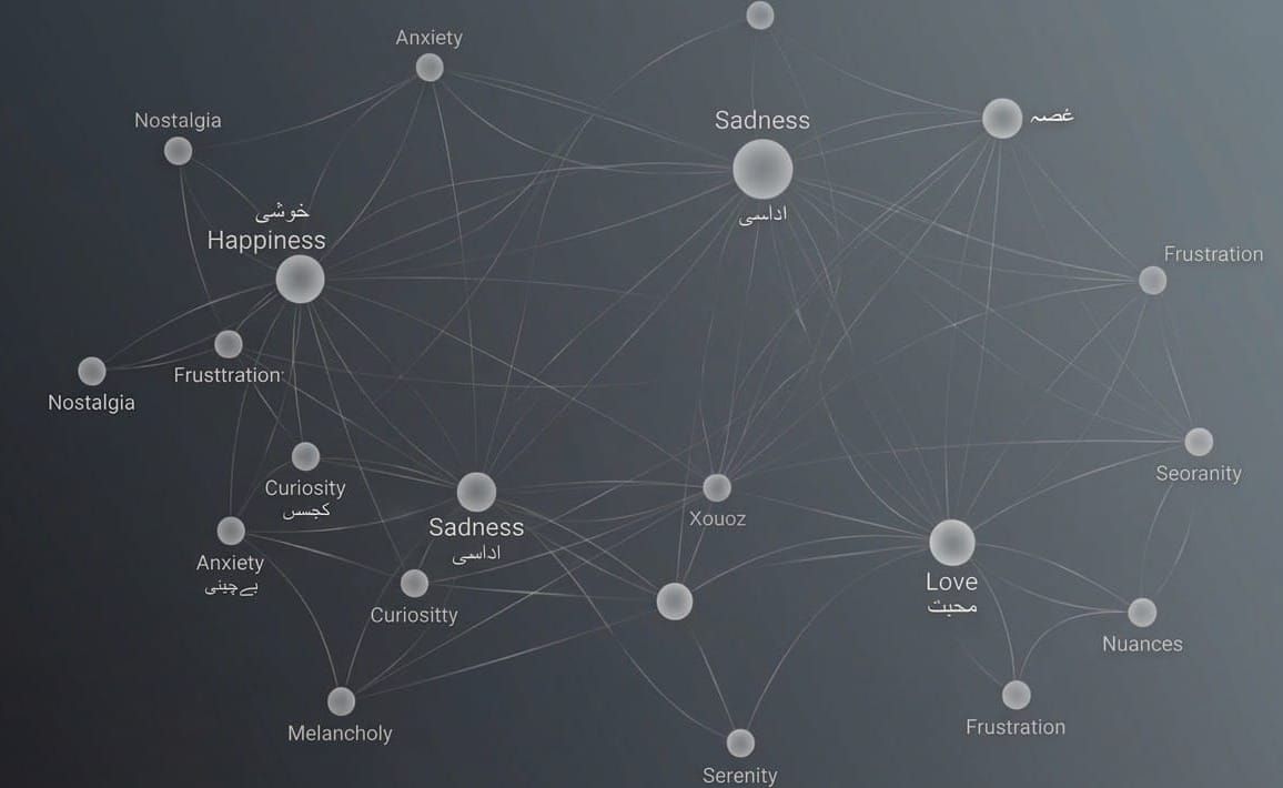 The Art of Disagreement