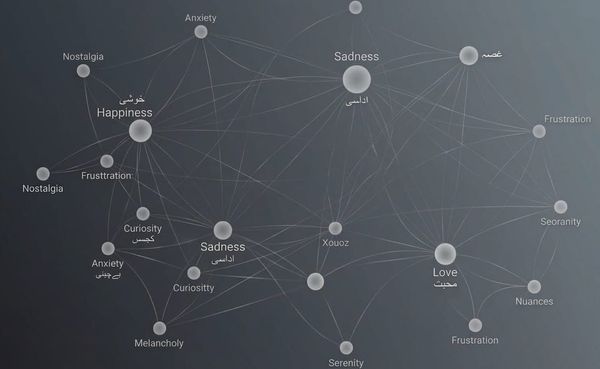 The Art of Disagreement