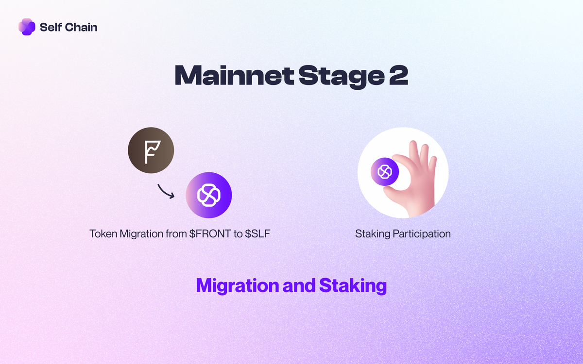 Self Chain Mainnet Update: Transition to Stage 2