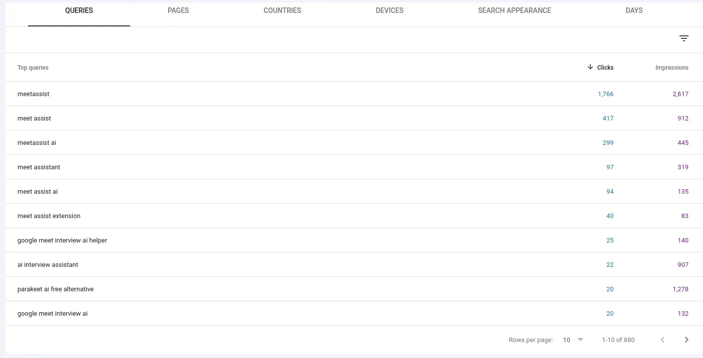 Google search console keywords