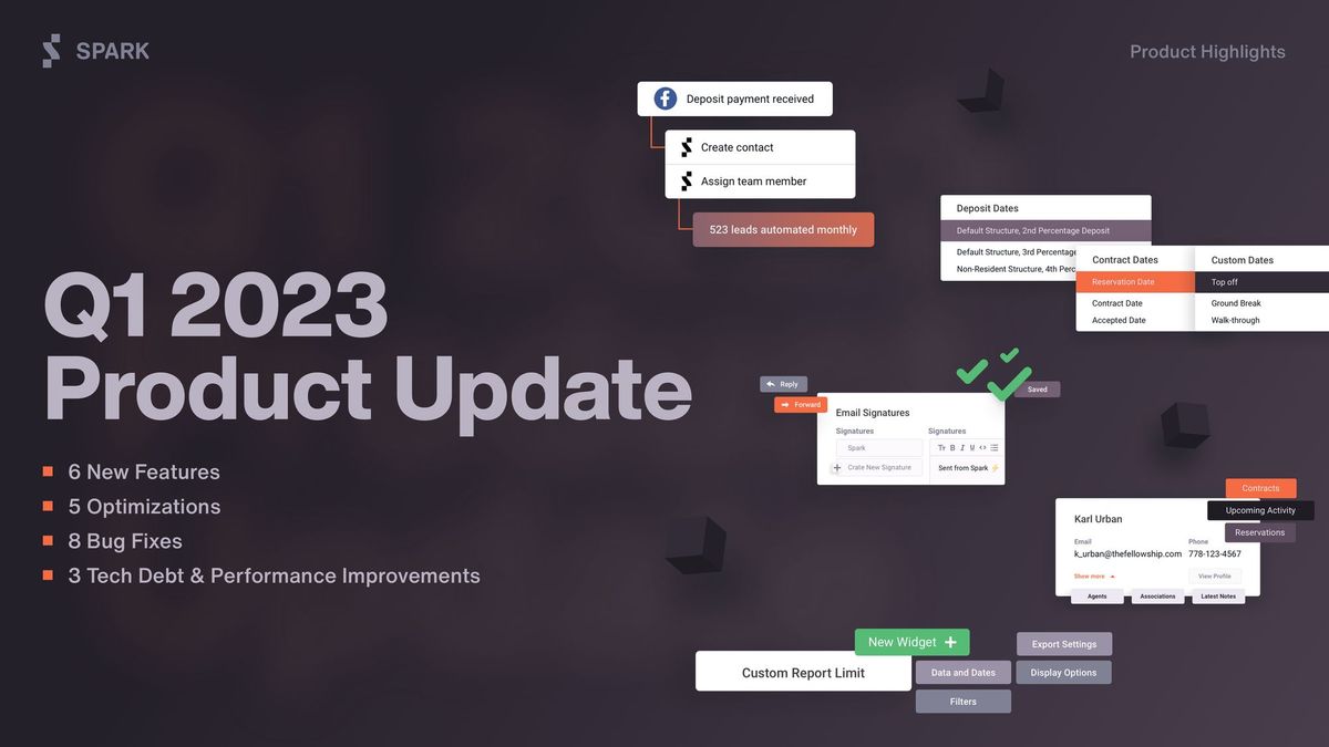 Q1 2023 Product Highlights