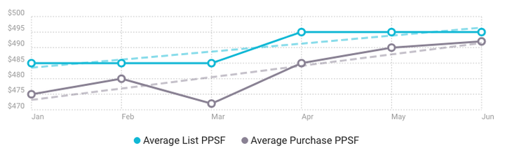 Manage Your Contracts and Deposits