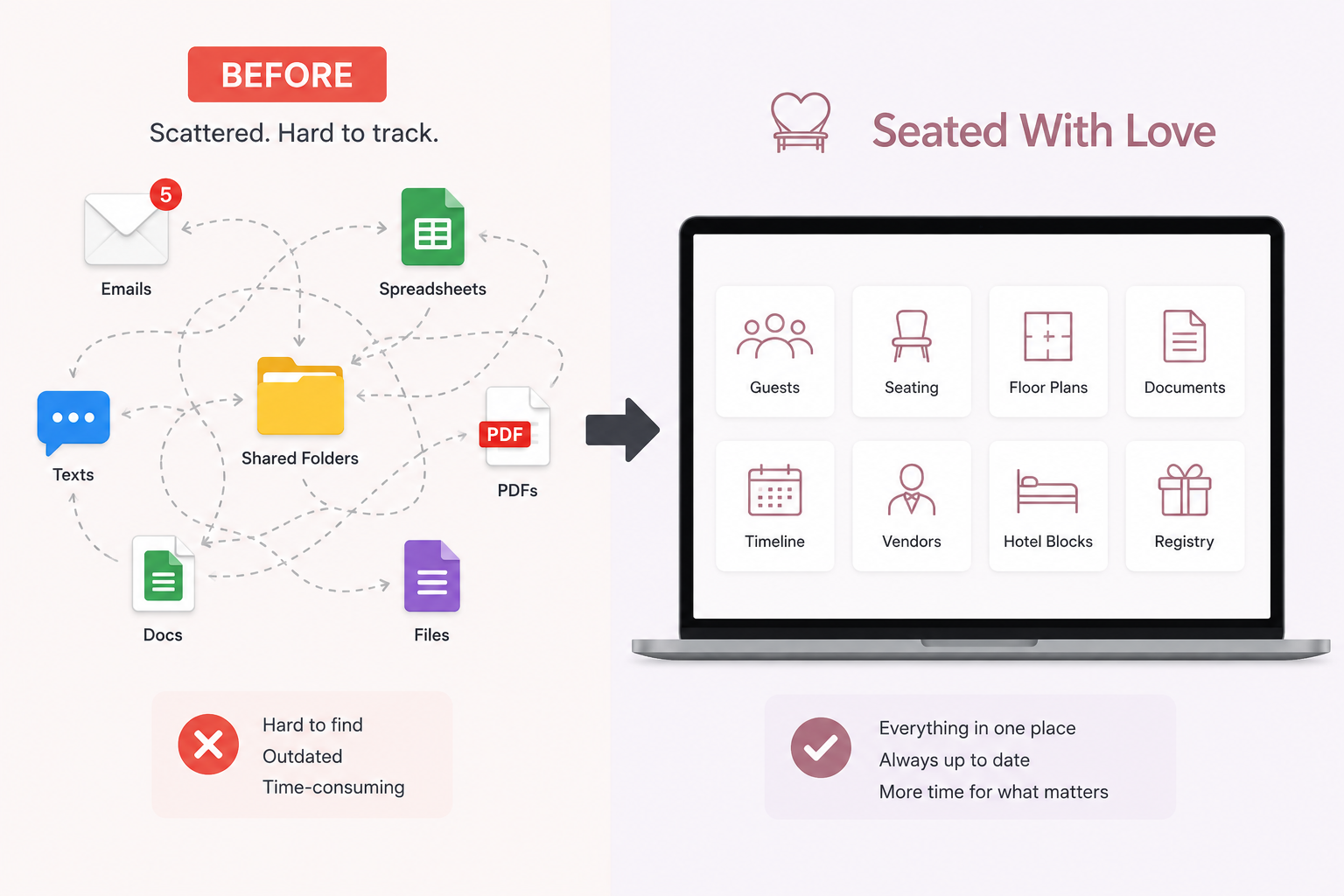 Wedding venue planning workflow before and after centralization
