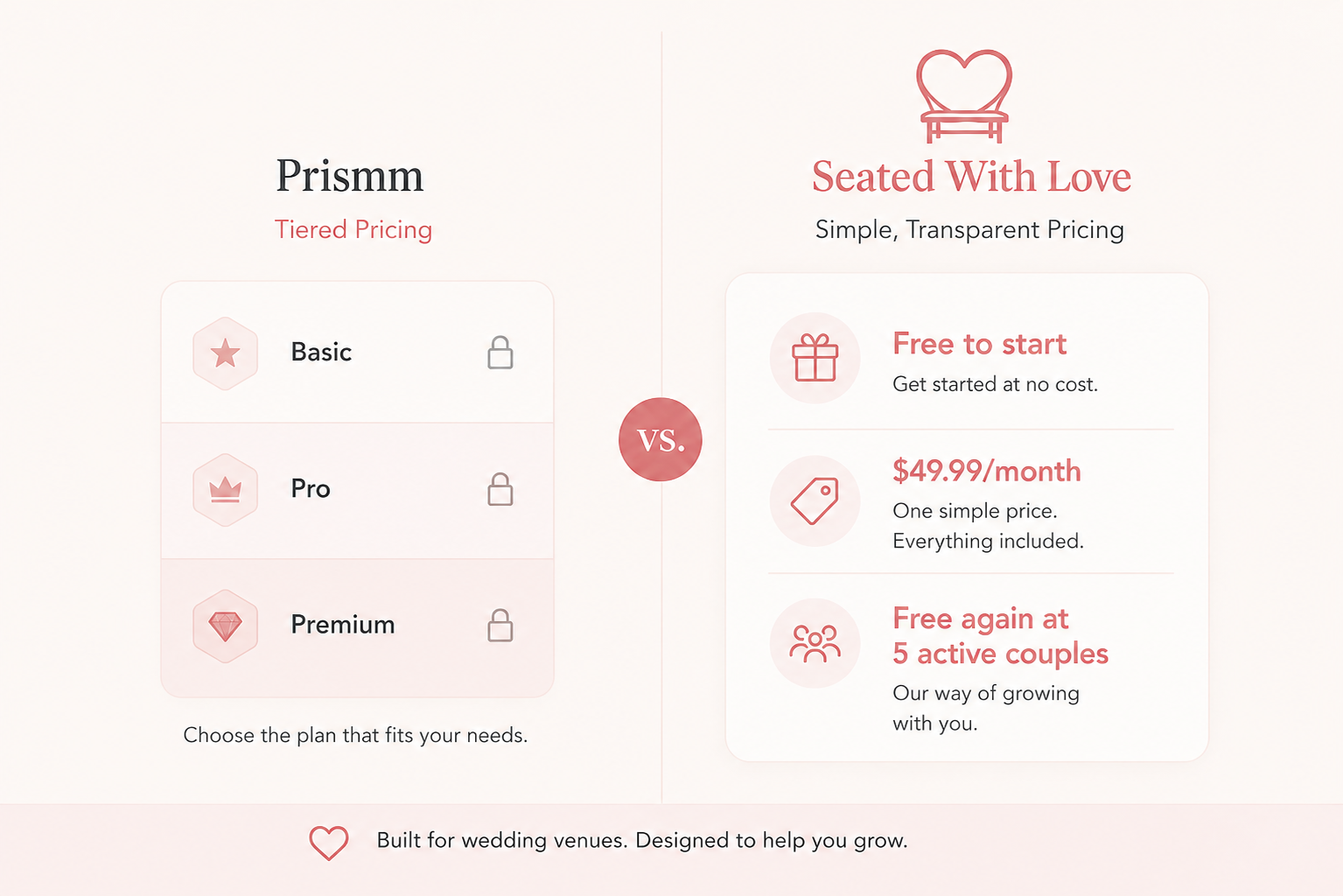 Prismm pricing compared with Seated With Love pricing for wedding venues.