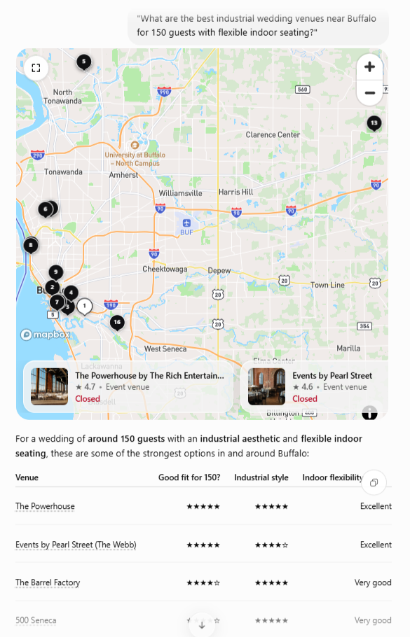 Chat GPT Results for Industrial Wedding Venues in Buffalo, NY with Flexible Seating for 150 Guests