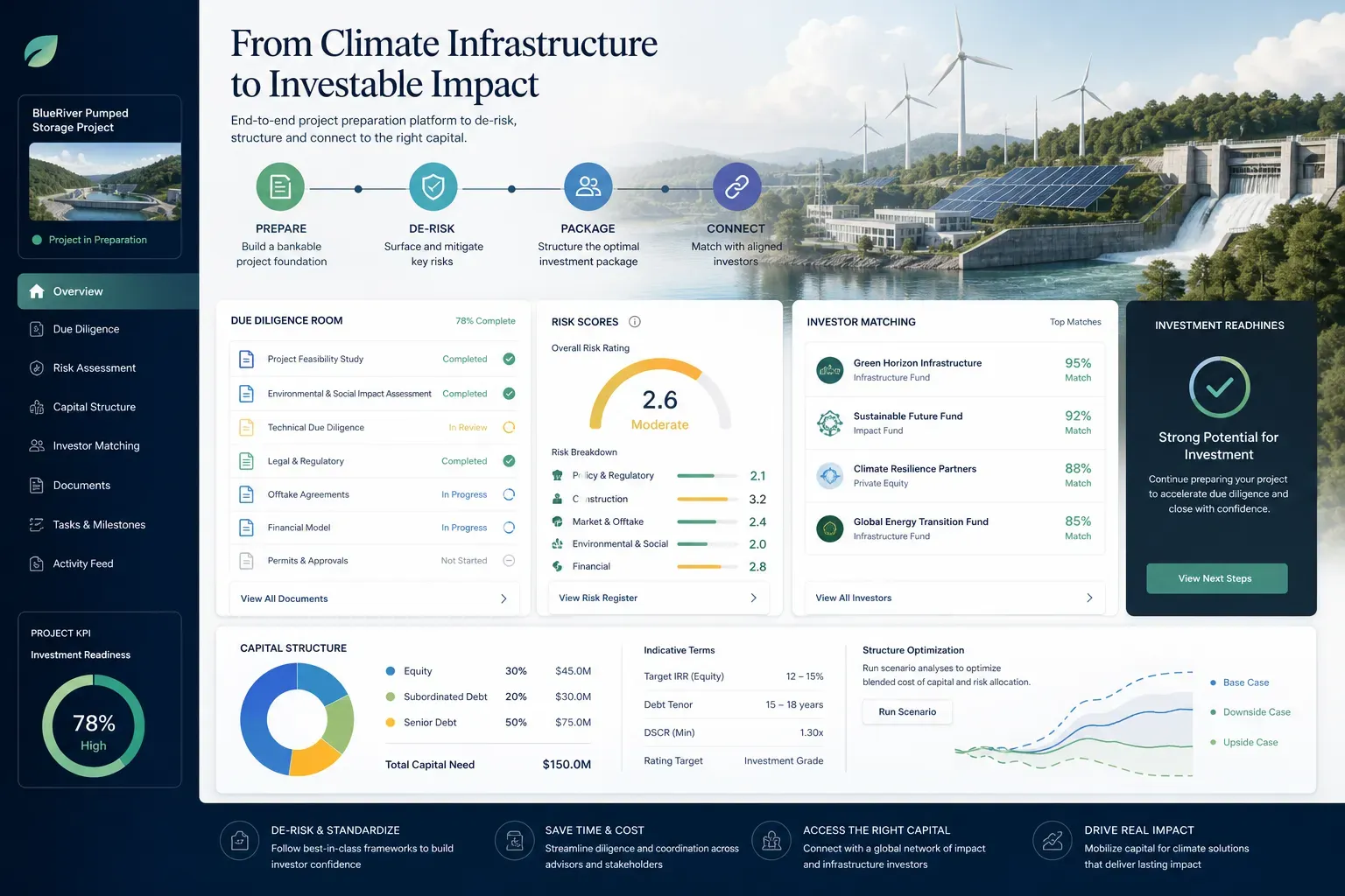 Illustration of a fundable climate infrastructure project preparation workflow