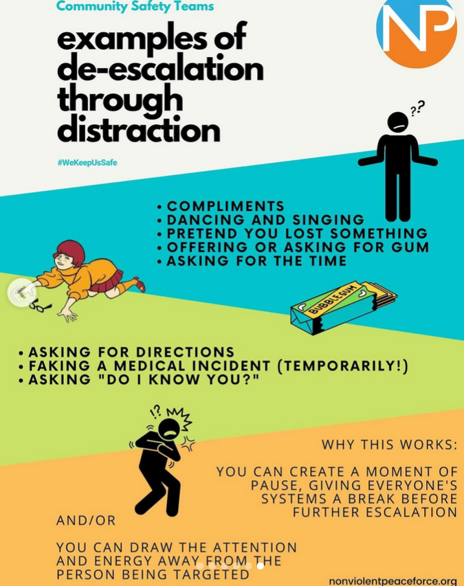 Colorful graphic with Examples of De-Escalation Through Distraction such as offering compliments, dancing and singing, asking for the time or directions, etc. It explains that this works because you create a moment of pause, giving everyone's systems a break before further escalation. And/or you can draw the atention and energy away from the person being targeted.