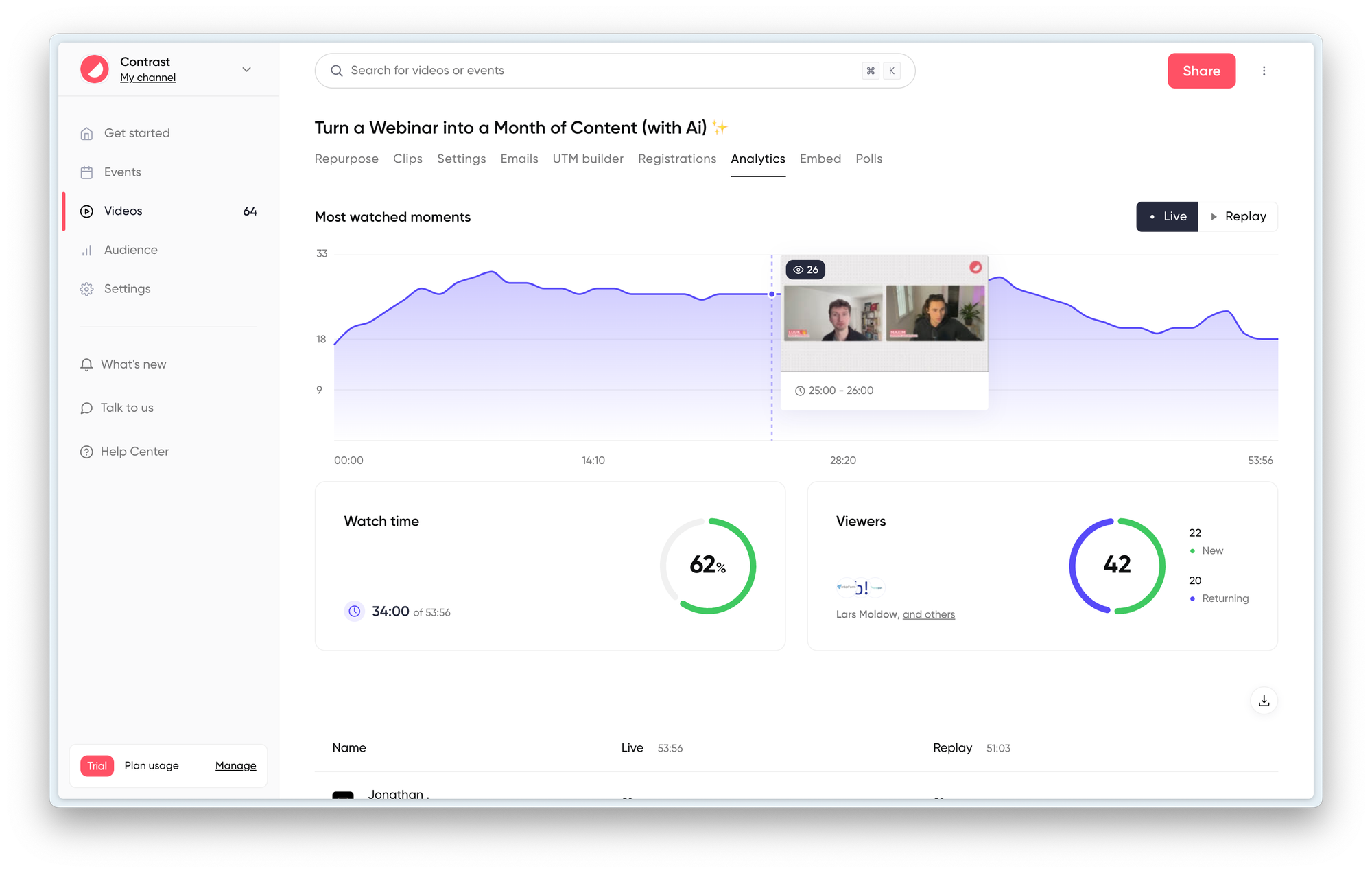 Screenshot of the analytics page on Contrast