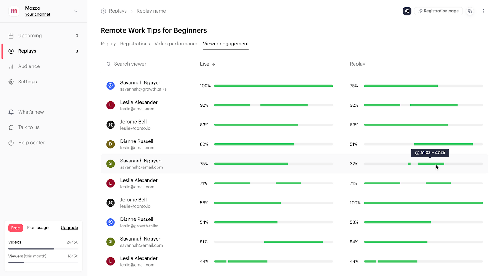 Contrast analytics dashboard showing watch time of each webinar attendee