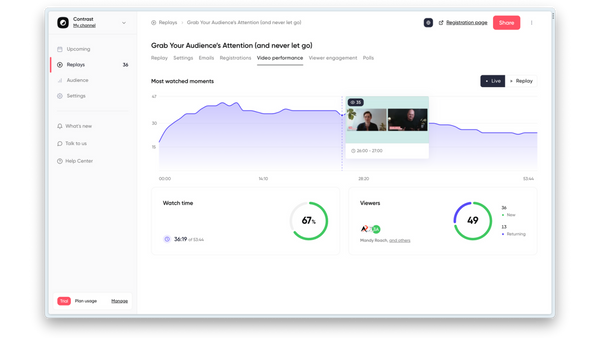 Analytics showing average watch time per attendee on Contrast